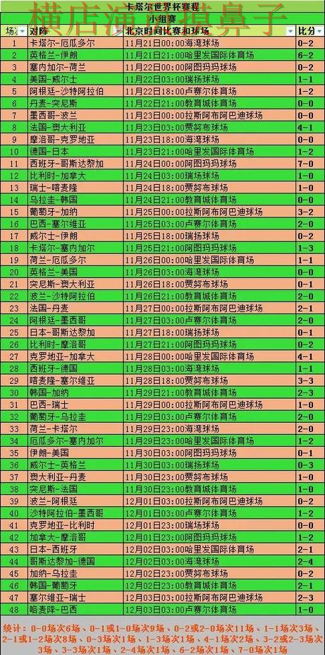 World Cup 2026来临，世界杯竞猜入口数据分析+直播与平台选择整理